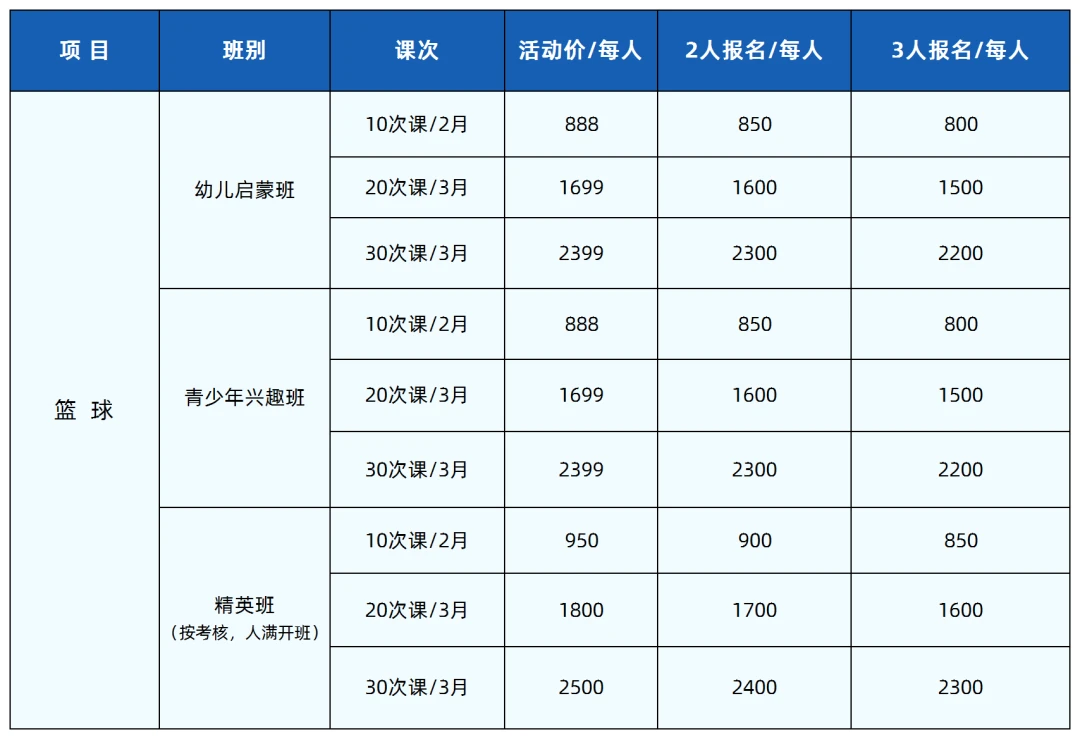 初中篮球战术一周训练计划_2